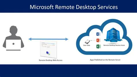Microsoft Remote Desktop Services