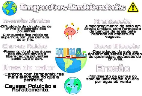 Minimiza os impactos negativos