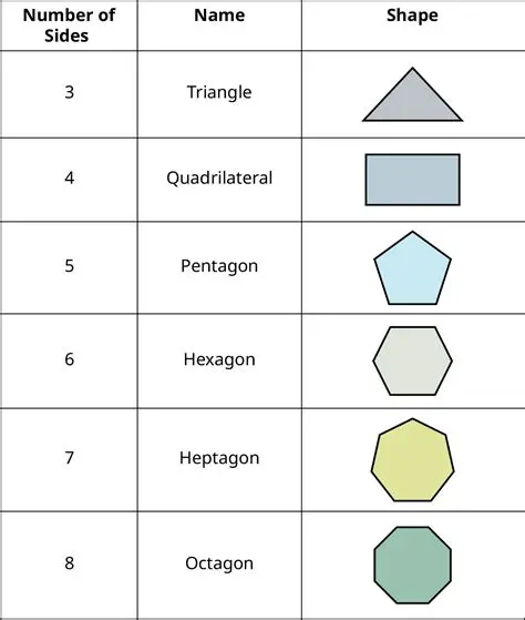 Minimum Number of Sides of a Polygon at the Base of a Prism