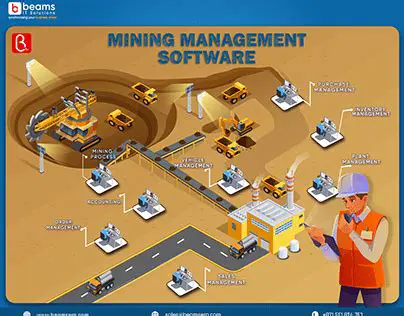 Mining Management Software