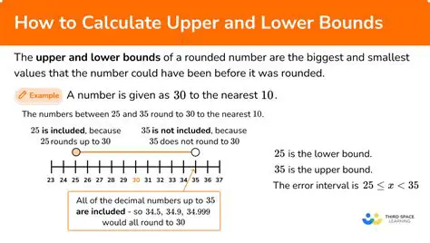 Misinterpreting the lower bound