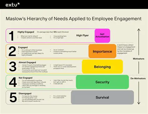Mismatch between technology applied and employee needs