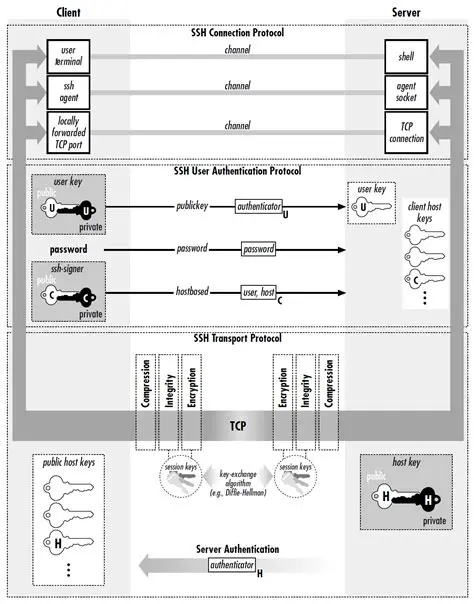 Mismatched SSH protocol versions