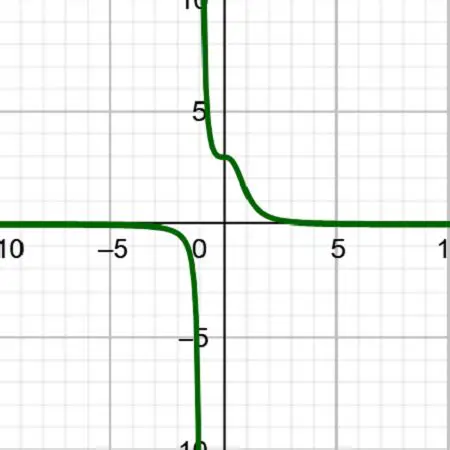 Missing or undefined functions