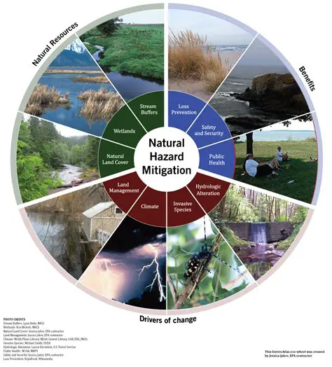 Mitigate the impacts of natural hazards