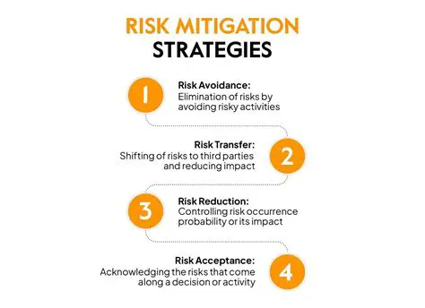 Mitigating the Risks of Bonds