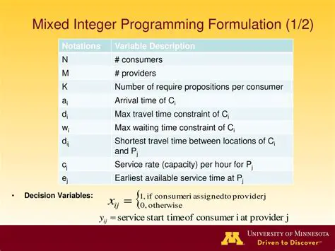 Mixed Integer Programming Formulation