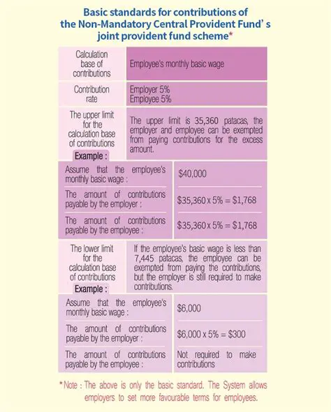 MO Levels and Contributions