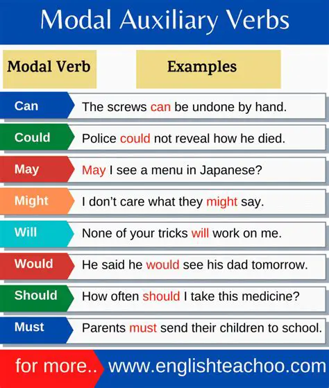 Modal Logic and Auxiliary Verbs