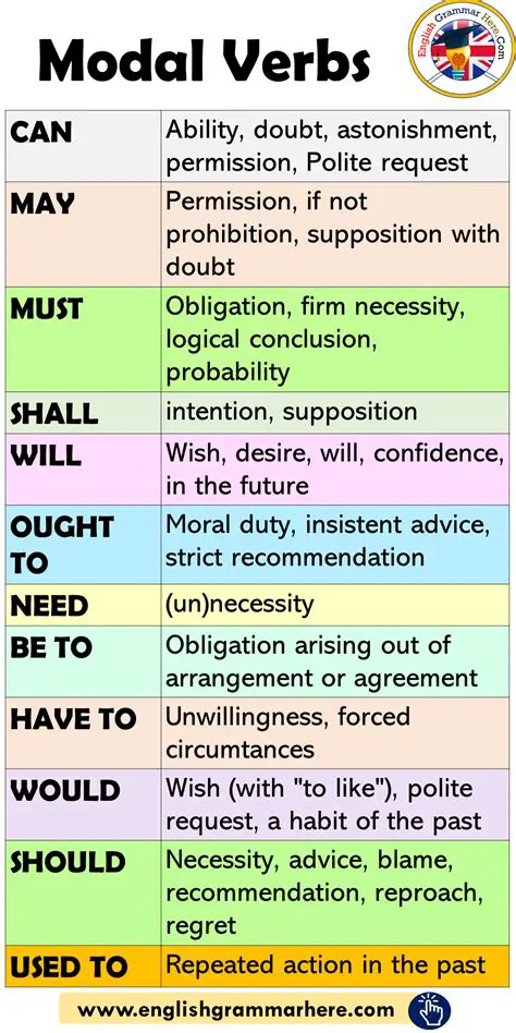 Modal Verbs in English Grammar