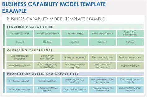 Model and Diagram Capabilities