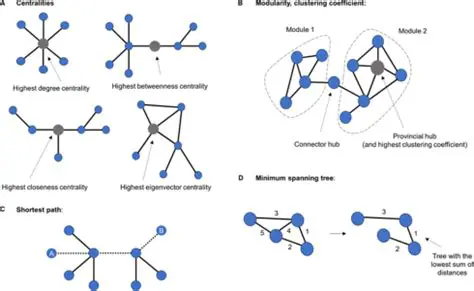 Model complex electrical networks