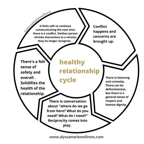 Model healthy relationships