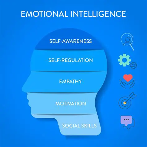 Modeling emotional intelligence