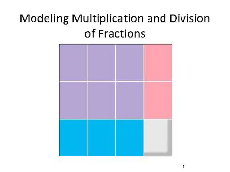 Modeling Multiplication of Fractions