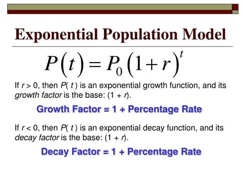 Modeling population growth and decline