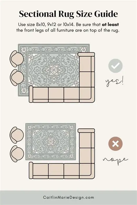 Modeling the Area of the Rug