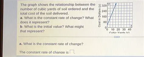 Modeling the Relationship Between Cubic Yards of Soil and Cost