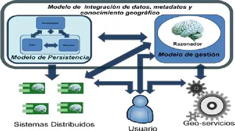 Modelo o esquema de datos incorrecto
