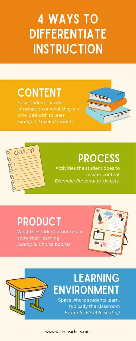 Modification for Differentiated Instruction