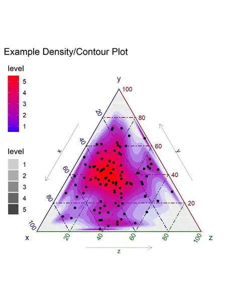 Modify the ternary expression