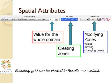 Modifying Attributes Without Changing State