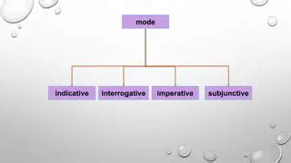 Modulated interrogative mode