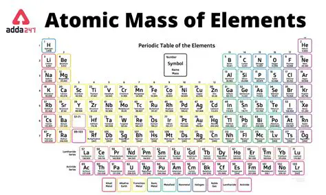 Molar Mass and the Periodic Table