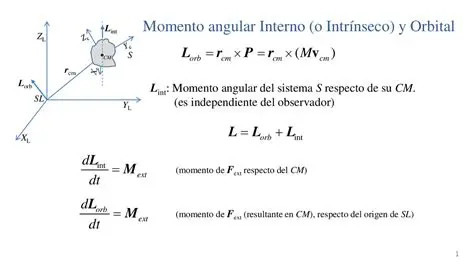 Momento de Inercia y Velocidad Angular