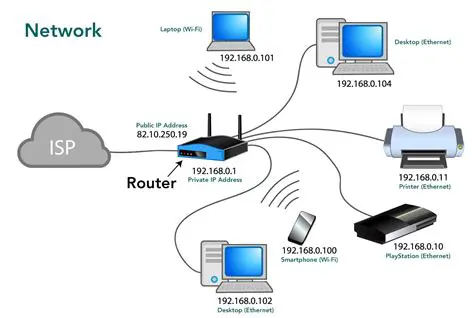 Monitor all computers across the school network in a single view