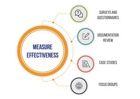 Monitor and evaluate the effectiveness of policies