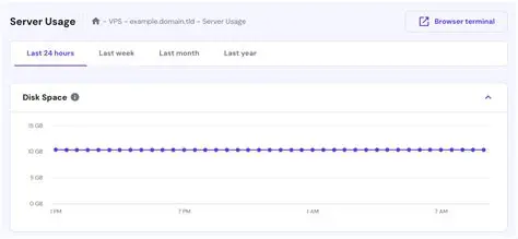 Monitor disk space consumption