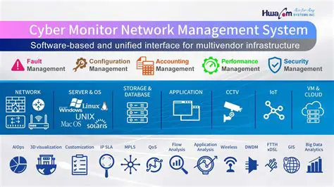 Monitor network activities