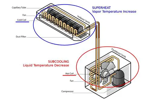 Monitor the superheat setting