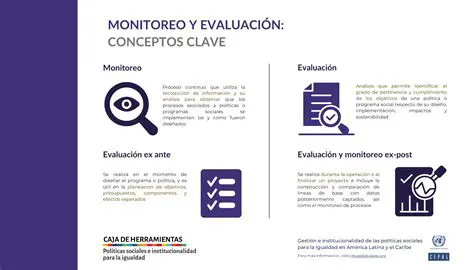 Monitoreo de los Resultados