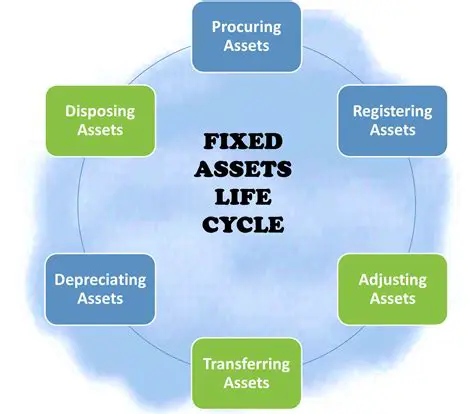 Monitoring and Control of Fixed Assets