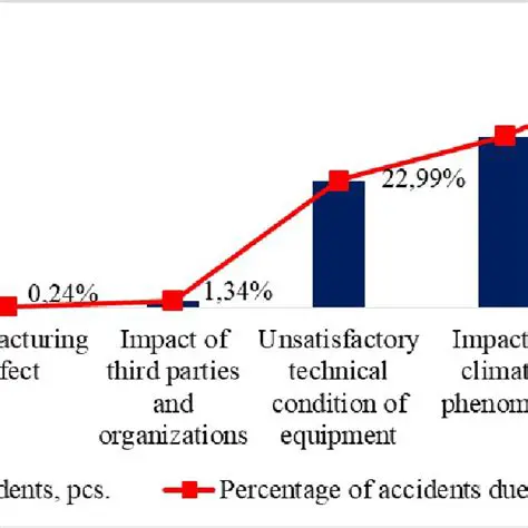 Monitoring of quality parameters