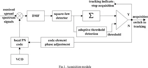 Motion Code Synchronization