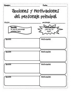 Motivaciones del personaje