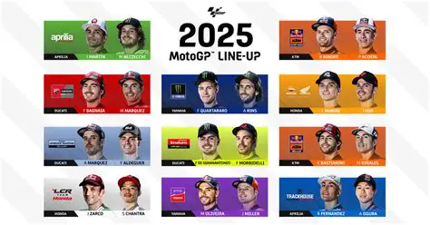 Anticipating the 2025 MotoGP Season: Teams, Riders, and Early Standings Predictions