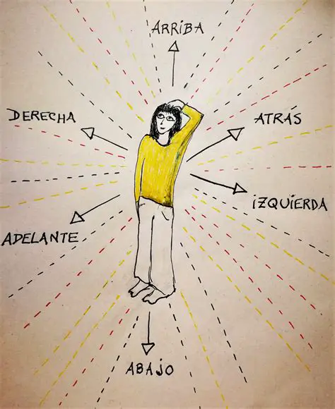 Movimiento Hacia la Derecha