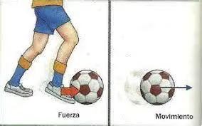 Movimiento prescindiendo de las fuerzas