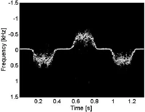 Moving Reflector and Echo Frequency