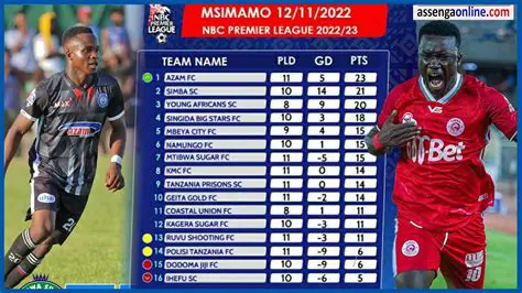 Msimamo wa Ligi ya Mabingwa Ulaya: Mwongozo Kamili wa Kuelewa Ngazi za Mafanikio