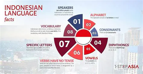 Multimance and Domination of Indonesian Language