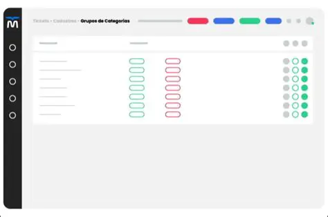 Multiple levels of categories