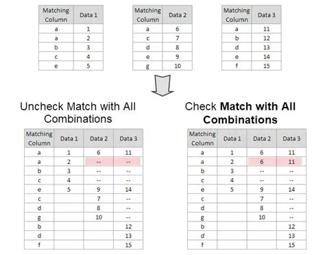 Multiple match combinations