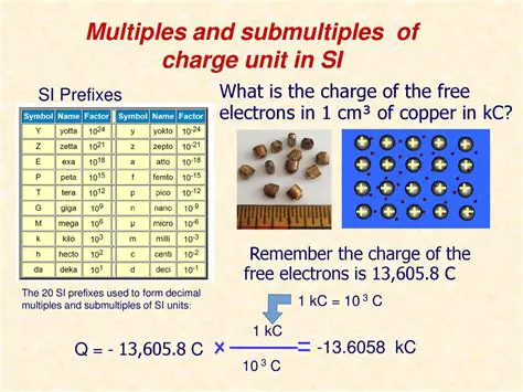 Multiples and Submultiples of Coulombs