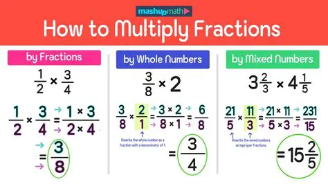 Multiply the fraction by the total amount