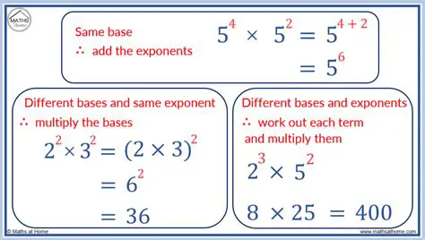 Multiplying Each Term by 12